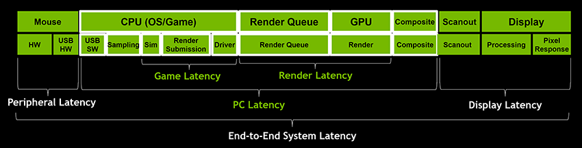 nvidia-latency-optimization-guide-pc-latency-850px.png